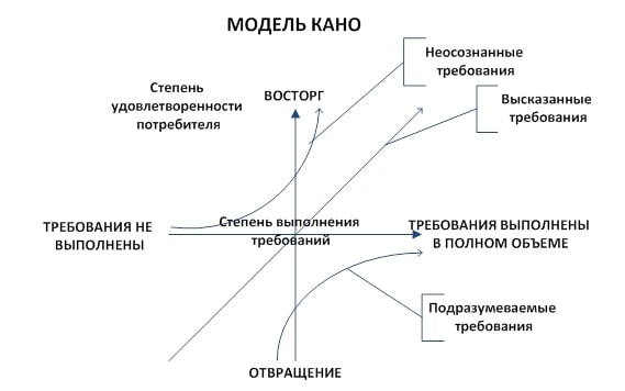 Оценка удовлетворенности картинки